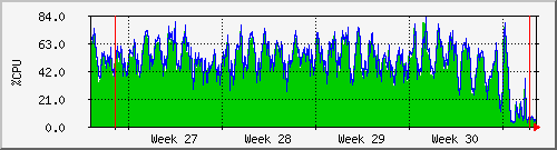 month