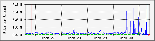 month