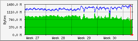 month