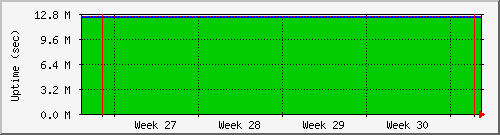 month