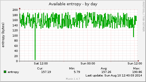 Available entropy