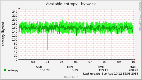 Available entropy