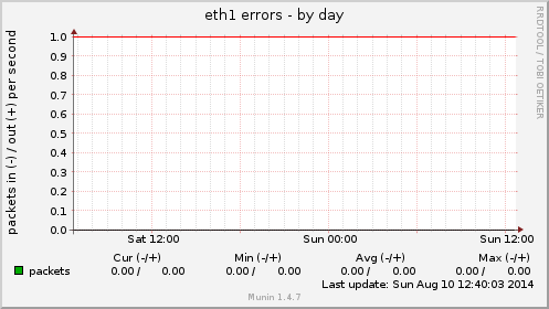 eth1 errors
