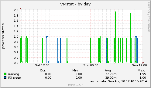 VMstat