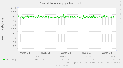 Available entropy