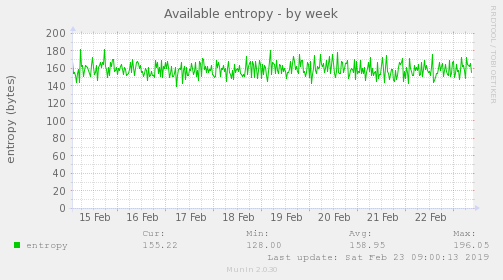 Available entropy