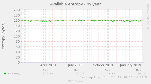 Available entropy